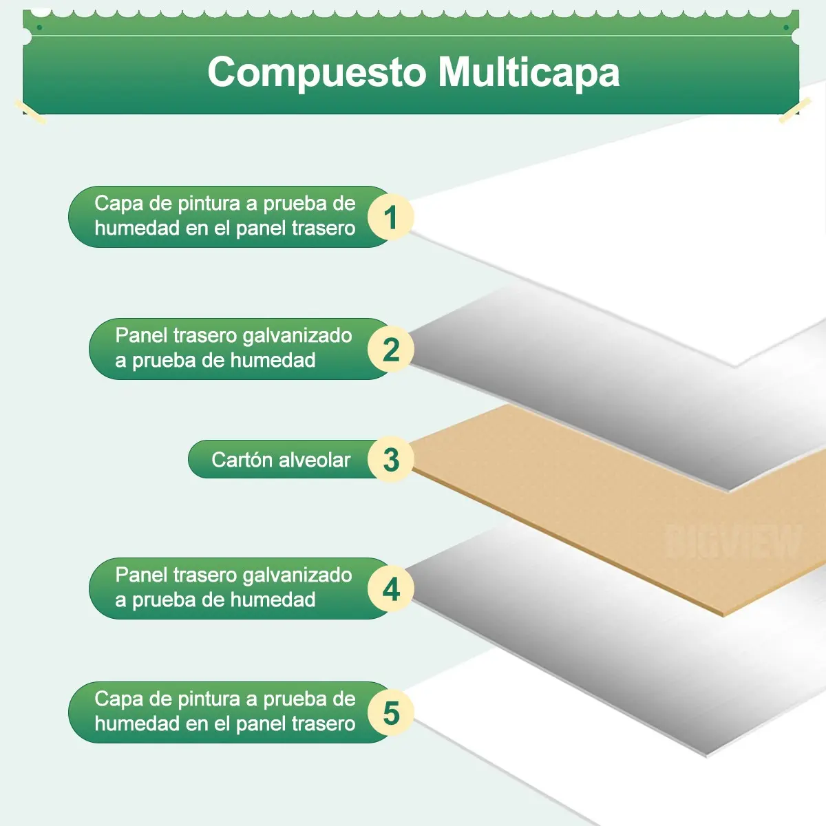 Pizarrón Blanco Magnética De Escritura De Doble Cara 40x60 - 图片 6