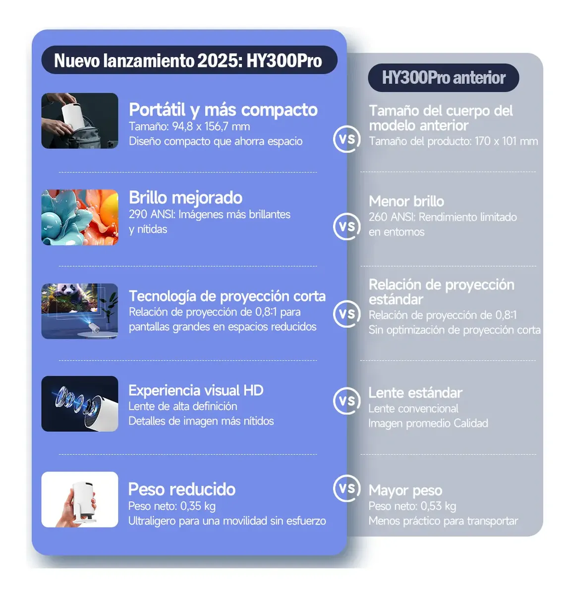 Proyector 8k Hd Portátil Android14 Magcubic Hy300pro 290ansi - 图片 2